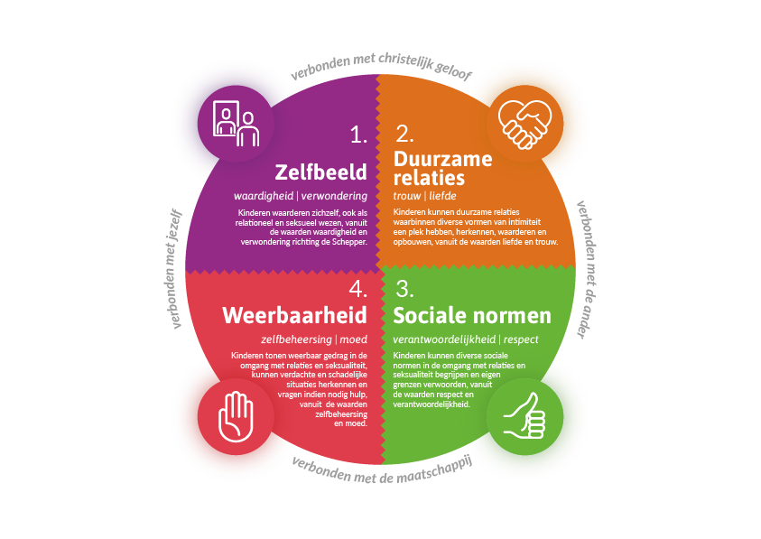Doorgaande lijnen in Wonderlijk gemaakt